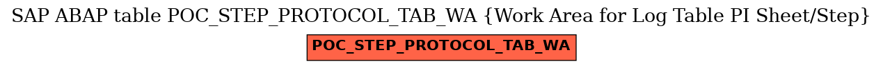 E-R Diagram for table POC_STEP_PROTOCOL_TAB_WA (Work Area for Log Table PI Sheet/Step)