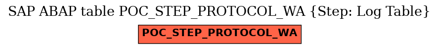 E-R Diagram for table POC_STEP_PROTOCOL_WA (Step: Log Table)