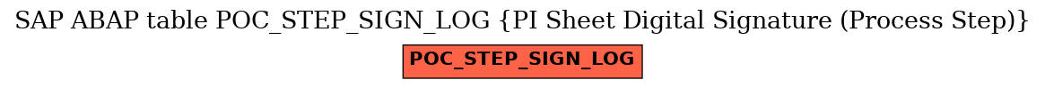 E-R Diagram for table POC_STEP_SIGN_LOG (PI Sheet Digital Signature (Process Step))