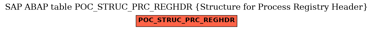 E-R Diagram for table POC_STRUC_PRC_REGHDR (Structure for Process Registry Header)