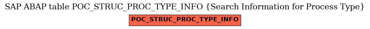 E-R Diagram for table POC_STRUC_PROC_TYPE_INFO (Search Information for Process Type)