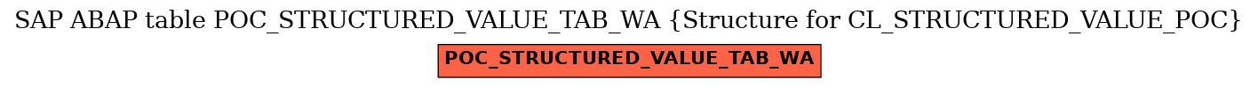 E-R Diagram for table POC_STRUCTURED_VALUE_TAB_WA (Structure for CL_STRUCTURED_VALUE_POC)