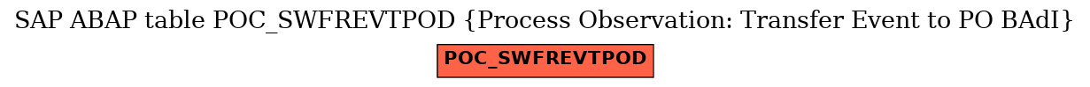 E-R Diagram for table POC_SWFREVTPOD (Process Observation: Transfer Event to PO BAdI)