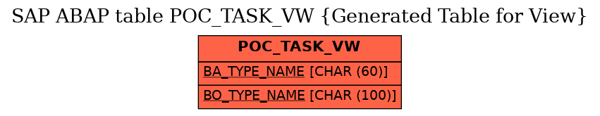 E-R Diagram for table POC_TASK_VW (Generated Table for View)