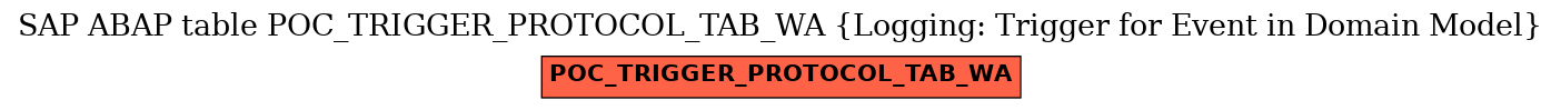 E-R Diagram for table POC_TRIGGER_PROTOCOL_TAB_WA (Logging: Trigger for Event in Domain Model)