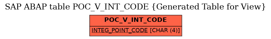 E-R Diagram for table POC_V_INT_CODE (Generated Table for View)