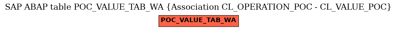 E-R Diagram for table POC_VALUE_TAB_WA (Association CL_OPERATION_POC - CL_VALUE_POC)