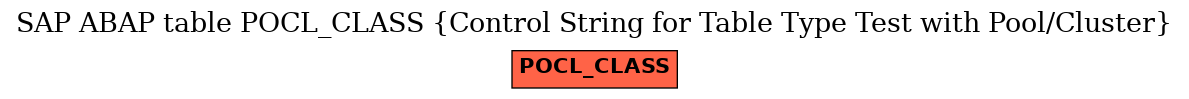 E-R Diagram for table POCL_CLASS (Control String for Table Type Test with Pool/Cluster)