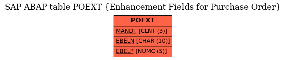 E-R Diagram for table POEXT (Enhancement Fields for Purchase Order)