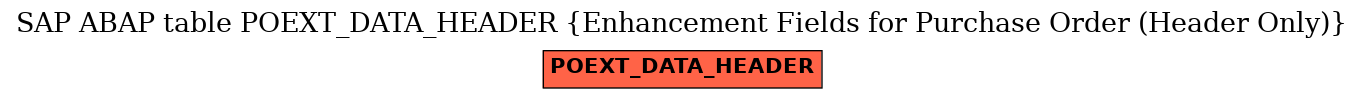 E-R Diagram for table POEXT_DATA_HEADER (Enhancement Fields for Purchase Order (Header Only))