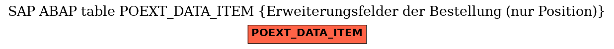 E-R Diagram for table POEXT_DATA_ITEM (Erweiterungsfelder der Bestellung (nur Position))