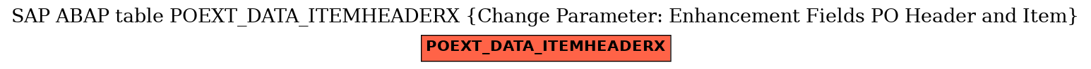 E-R Diagram for table POEXT_DATA_ITEMHEADERX (Change Parameter: Enhancement Fields PO Header and Item)