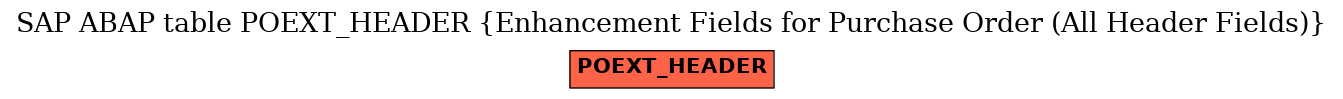 E-R Diagram for table POEXT_HEADER (Enhancement Fields for Purchase Order (All Header Fields))