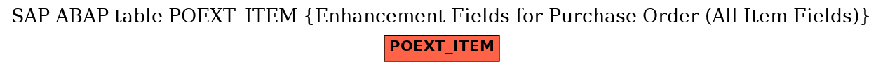 E-R Diagram for table POEXT_ITEM (Enhancement Fields for Purchase Order (All Item Fields))