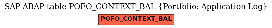 E-R Diagram for table POFO_CONTEXT_BAL (Portfolio: Application Log)