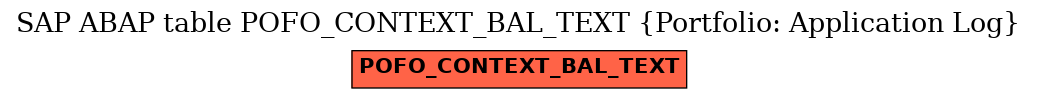 E-R Diagram for table POFO_CONTEXT_BAL_TEXT (Portfolio: Application Log)