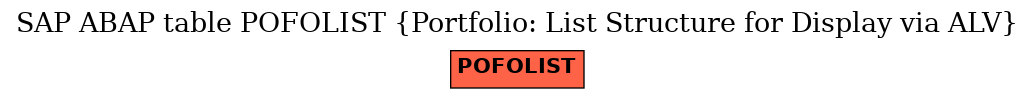 E-R Diagram for table POFOLIST (Portfolio: List Structure for Display via ALV)