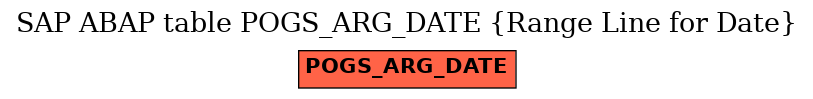 E-R Diagram for table POGS_ARG_DATE (Range Line for Date)
