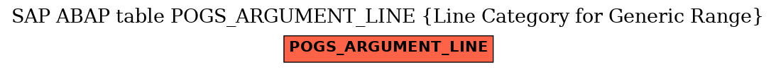 E-R Diagram for table POGS_ARGUMENT_LINE (Line Category for Generic Range)