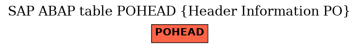 E-R Diagram for table POHEAD (Header Information PO)