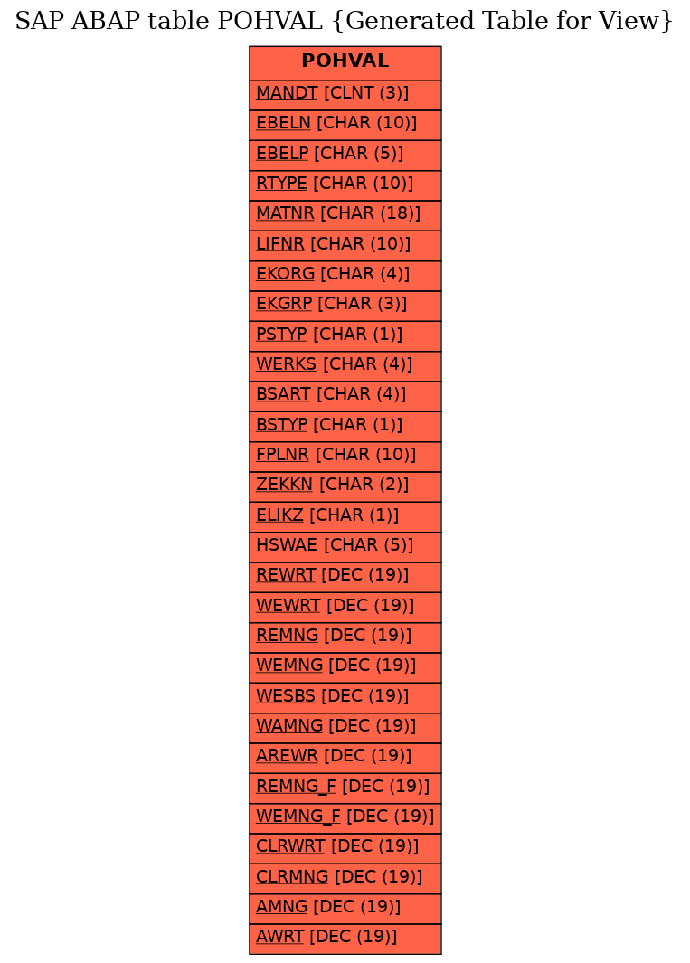 E-R Diagram for table POHVAL (Generated Table for View)