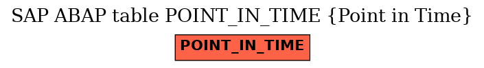 E-R Diagram for table POINT_IN_TIME (Point in Time)