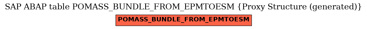 E-R Diagram for table POMASS_BUNDLE_FROM_EPMTOESM (Proxy Structure (generated))