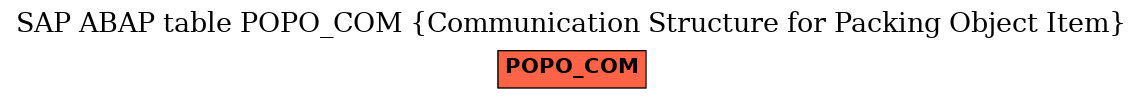 E-R Diagram for table POPO_COM (Communication Structure for Packing Object Item)