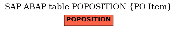 E-R Diagram for table POPOSITION (PO Item)