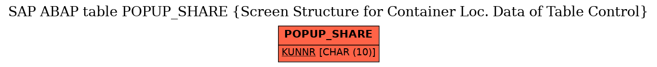 E-R Diagram for table POPUP_SHARE (Screen Structure for Container Loc. Data of Table Control)