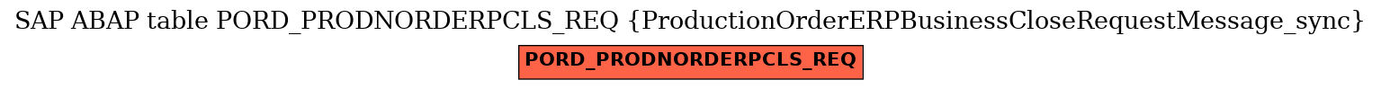 E-R Diagram for table PORD_PRODNORDERPCLS_REQ (ProductionOrderERPBusinessCloseRequestMessage_sync)