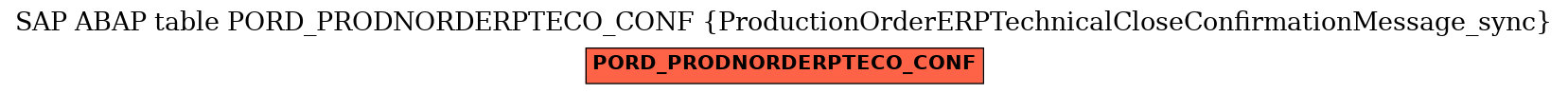 E-R Diagram for table PORD_PRODNORDERPTECO_CONF (ProductionOrderERPTechnicalCloseConfirmationMessage_sync)
