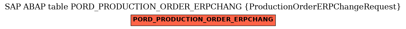 E-R Diagram for table PORD_PRODUCTION_ORDER_ERPCHANG (ProductionOrderERPChangeRequest)
