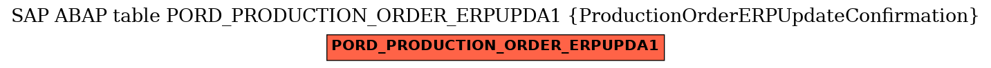 E-R Diagram for table PORD_PRODUCTION_ORDER_ERPUPDA1 (ProductionOrderERPUpdateConfirmation)