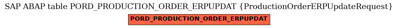 E-R Diagram for table PORD_PRODUCTION_ORDER_ERPUPDAT (ProductionOrderERPUpdateRequest)