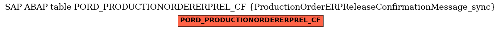 E-R Diagram for table PORD_PRODUCTIONORDERERPREL_CF (ProductionOrderERPReleaseConfirmationMessage_sync)