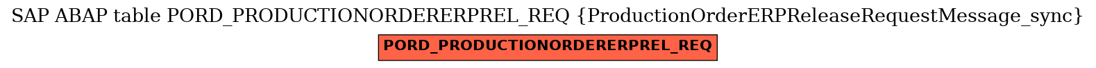 E-R Diagram for table PORD_PRODUCTIONORDERERPREL_REQ (ProductionOrderERPReleaseRequestMessage_sync)