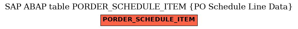 E-R Diagram for table PORDER_SCHEDULE_ITEM (PO Schedule Line Data)