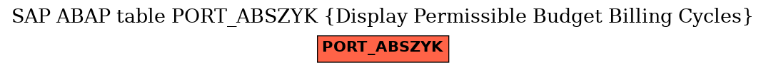 E-R Diagram for table PORT_ABSZYK (Display Permissible Budget Billing Cycles)