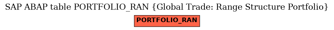 E-R Diagram for table PORTFOLIO_RAN (Global Trade: Range Structure Portfolio)