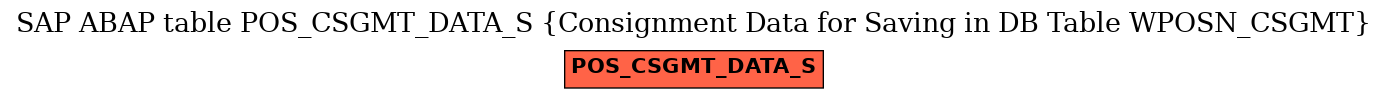 E-R Diagram for table POS_CSGMT_DATA_S (Consignment Data for Saving in DB Table WPOSN_CSGMT)