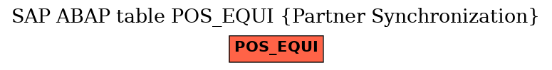 E-R Diagram for table POS_EQUI (Partner Synchronization)