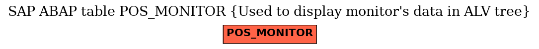 E-R Diagram for table POS_MONITOR (Used to display monitor's data in ALV tree)