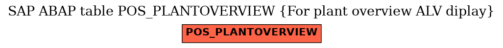 E-R Diagram for table POS_PLANTOVERVIEW (For plant overview ALV diplay)