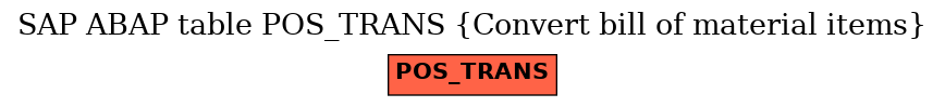 E-R Diagram for table POS_TRANS (Convert bill of material items)