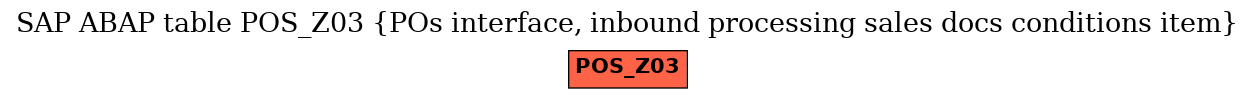 E-R Diagram for table POS_Z03 (POs interface, inbound processing sales docs conditions item)