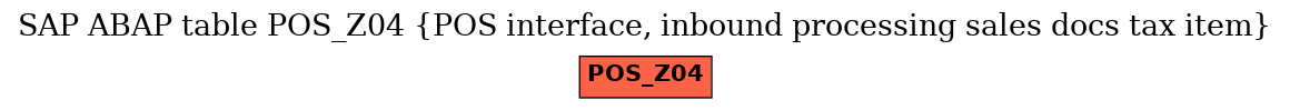 E-R Diagram for table POS_Z04 (POS interface, inbound processing sales docs tax item)