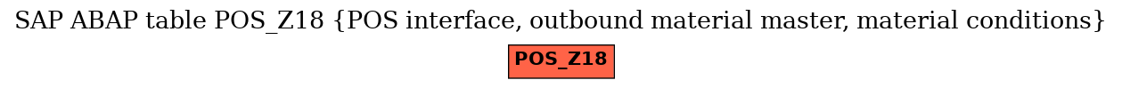 E-R Diagram for table POS_Z18 (POS interface, outbound material master, material conditions)