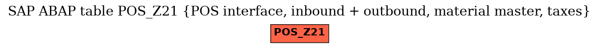 E-R Diagram for table POS_Z21 (POS interface, inbound + outbound, material master, taxes)