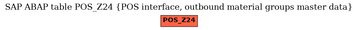 E-R Diagram for table POS_Z24 (POS interface, outbound material groups master data)